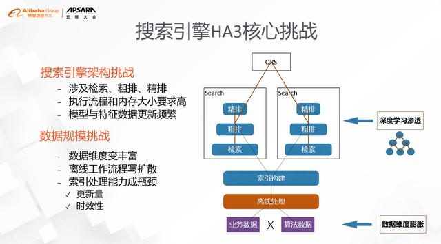 搜索引擎新架构：与SQL不得不说的故事