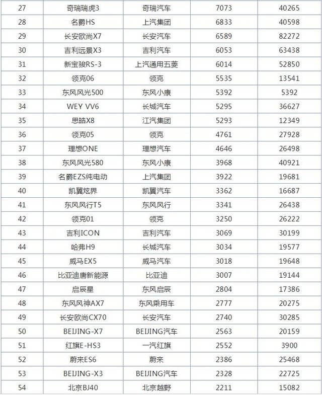 11月国产SUV销量排行榜，奇瑞瑞虎8来者不善