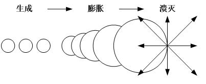 水表|机械式水表计量特性的水压影响机理分析