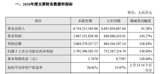 鱼跃|鱼跃医疗预计去年净利近18亿 同比增长138%