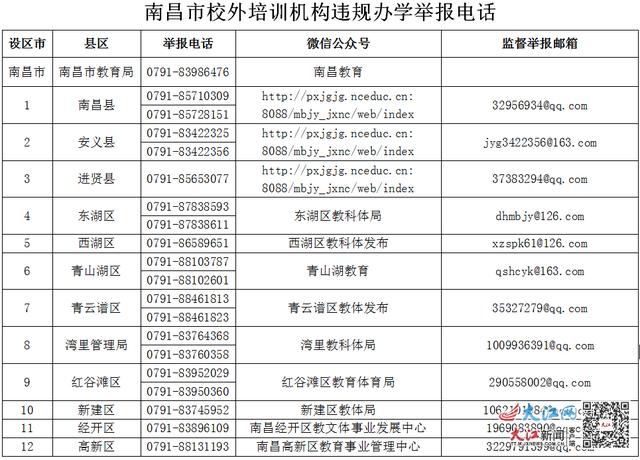 机构|南昌进入校外培训机构大整治阶段 已查处不规范办学行为98起