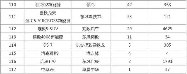 10月紧凑型SUV销量排行榜，哈弗H6第一