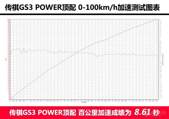 对年轻的理解，传祺GS3 POWER和缤越PRO谁更极致？