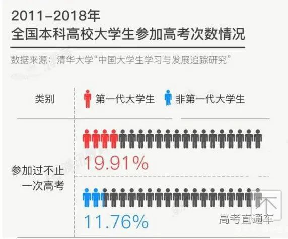 『暖先生格调』今年高考后取消复读?官方正式回应!