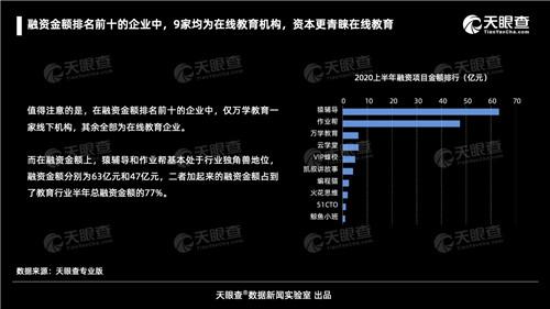 在线教育有多“热”？今年前10个月我国新增8.2万家在线教育企业