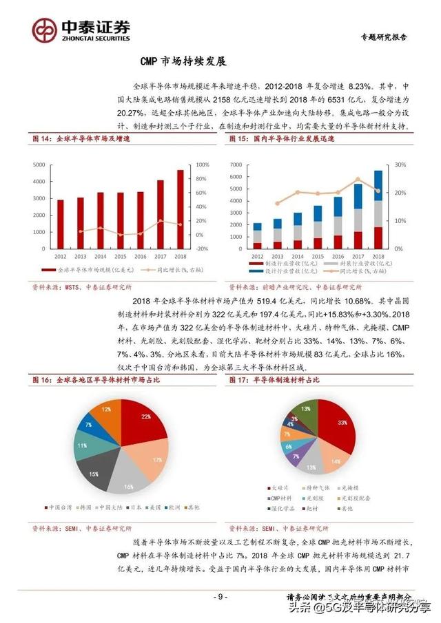 CMP深度研究：半导体平坦化核心技术