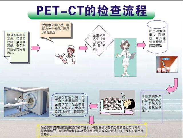 “查癌神器”等于高端体检？专家：也等于福岛核电站泄漏第二天在正门口附近站一天！