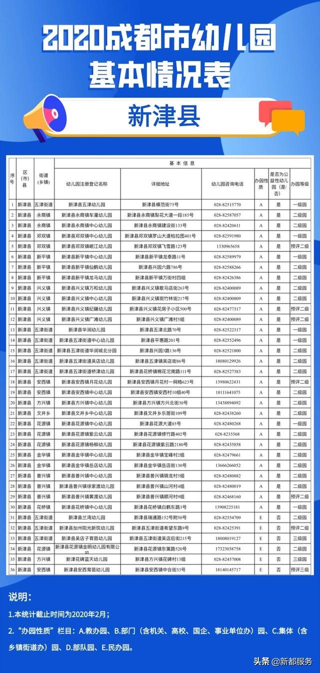 「你的育儿经」2020年成都全市幼儿园地图出炉！含地址和电话