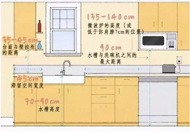 新房装修全屋顶级标准尺寸！布局实在是精准到位，实用到心坎里