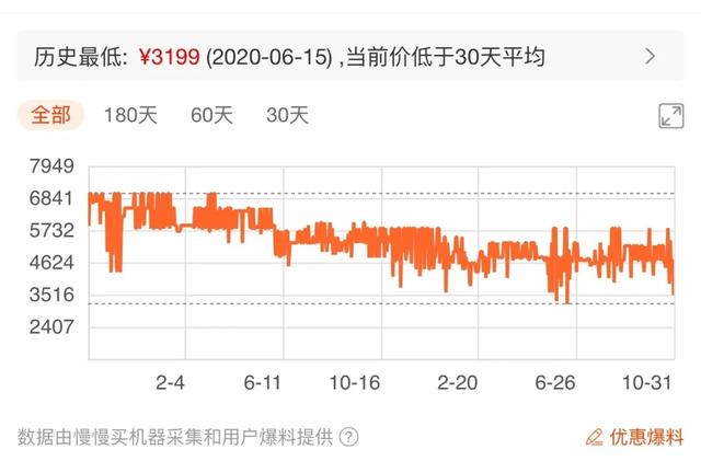 这8件网红家电，双十一可别贪便宜买了