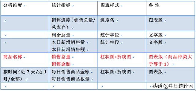 数据产品经理PRD—以阿里云会议产品为例（下）