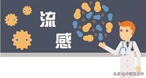 近期预防流感中成药