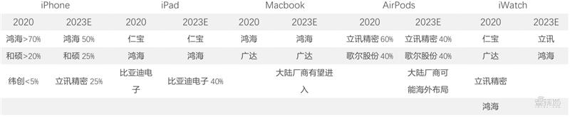 5G换机潮，VR/AR回暖，AIoT大爆发！谁是下个消费电子制造之王？| 智东西内参