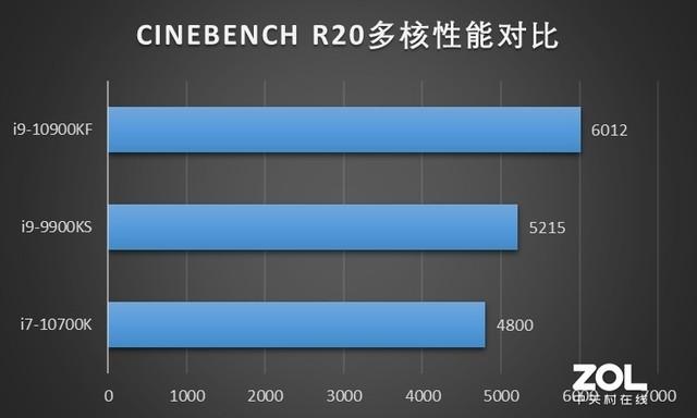 实力雄厚 岂容小觑 ROG 光刃G35游戏台式机评测