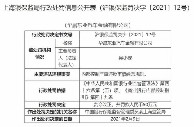 金融|华晨东亚汽车金融违法遭罚 内控严重违反审慎经营规则