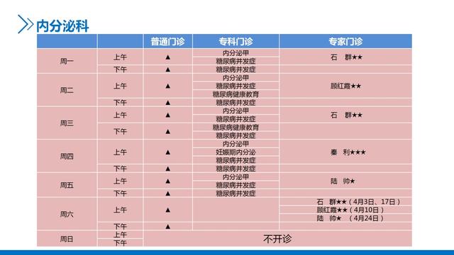 主任医师|新华医院崇明分院4月门诊一览表