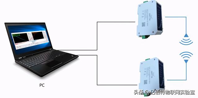 E95-DTU(4G01-485)云数传电台的使用方法