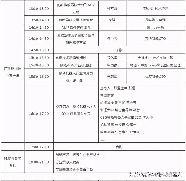 2020中国移动机器人（AGV/AMR）行业发展年会议程已定