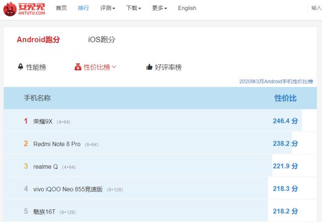 [勇哥科技]魅族这部手机性价比超强！登上安兔兔3月安卓手机性价比榜