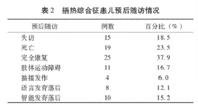 晚后台 一个疏忽孩子就没了……冬季一定要警惕这种病