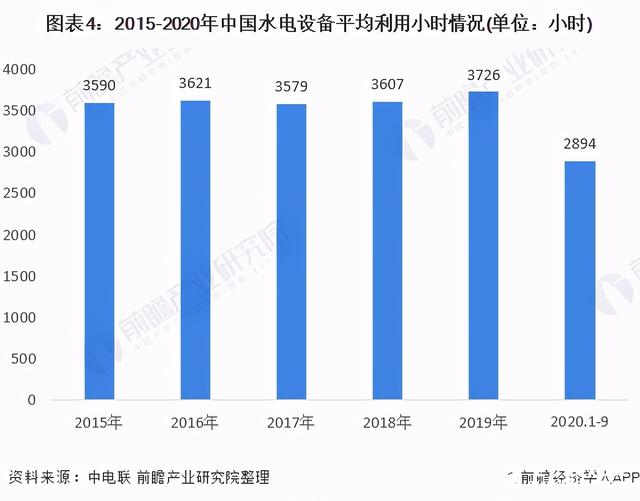 水电站智能化，让水电站产量历史新高