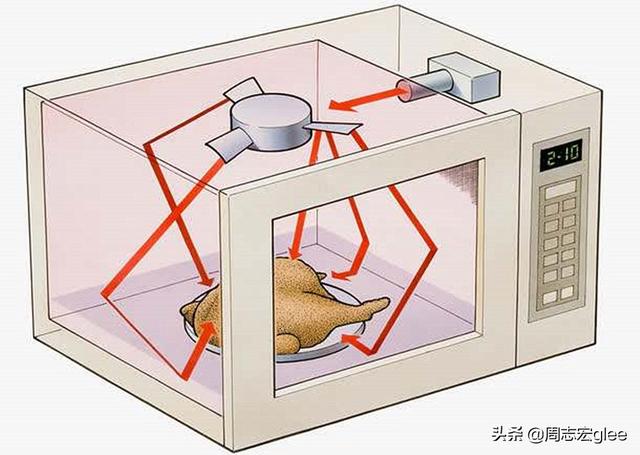 雷神公司|微波炉里的科学