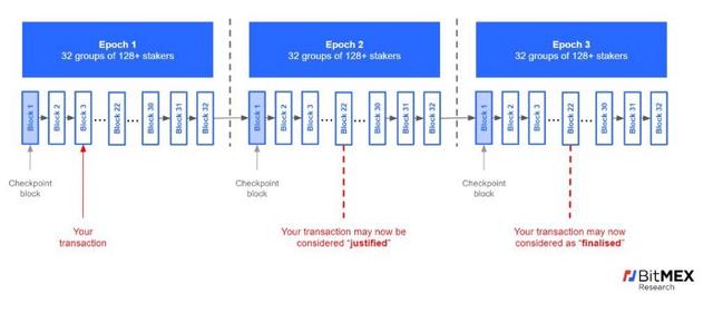 热点丨以太坊 2.0 有哪些最新的改变？