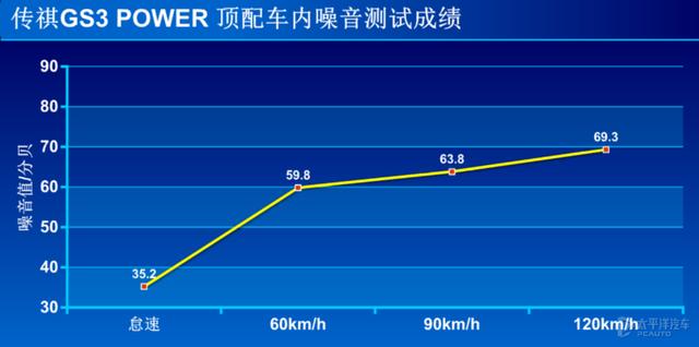 对年轻的理解，传祺GS3 POWER和缤越PRO谁更极致？