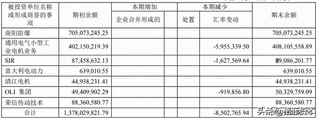 卧龙电驱：电机驱动专业制造龙头，曾经的走势是否能够重演