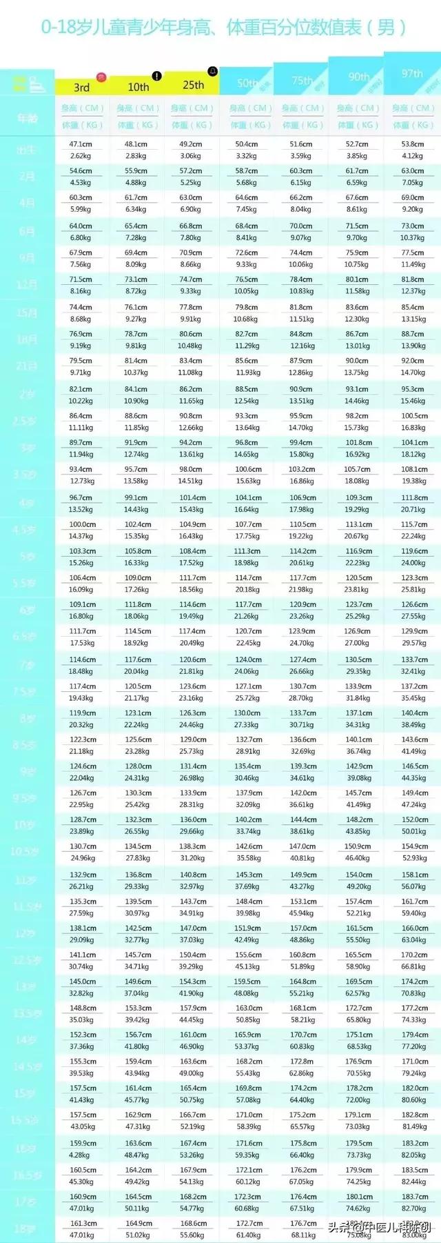 你的育儿经▲孩子宅家几个月有明显长高么?不要急,春三月,中医来助长