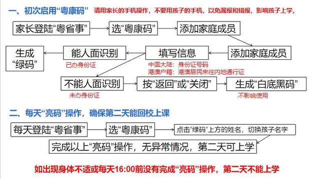 【超级宝妈】幼儿园小朋友也需要“亮码”吗？小孩人脸识别不通过怎么办？“粤康码”答疑来了