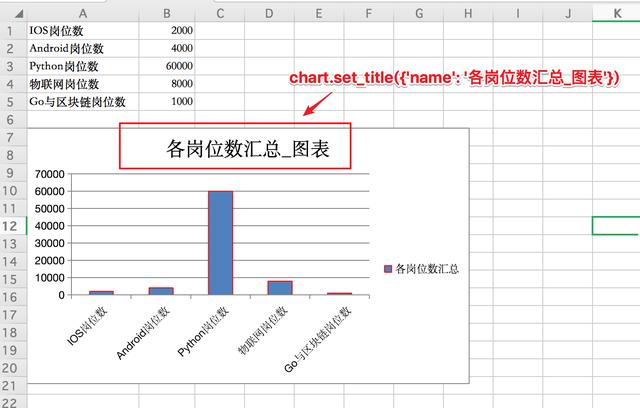 Python|Python对数据写入Execl文件并生成图表