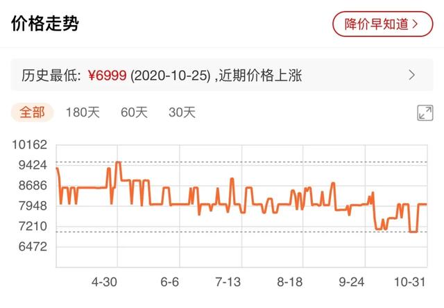 这8件网红家电，双十一可别贪便宜买了