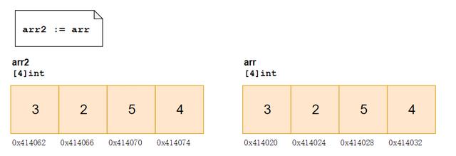 Golang面试字符串、数组、切片知识