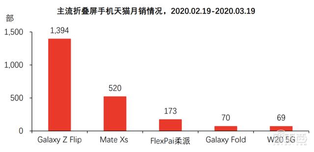 8款折叠屏手机在路上！2021柔性屏狂欢，中国屏厂要赚翻？