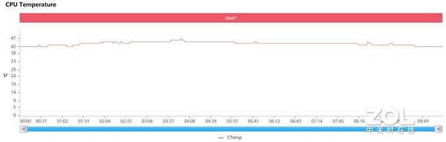 文艺外表下的硬核性能 OPPO Reno5 Pro游戏测试