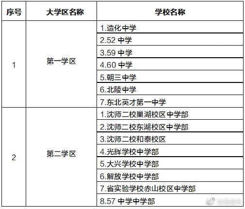 学位|2021年沈阳市中小学学区划分方案和咨询电话