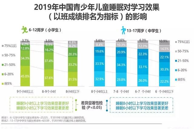 你的育儿经：4种表现暗示孩子进入身高猛长期，父母把握住，孩子个子长不停