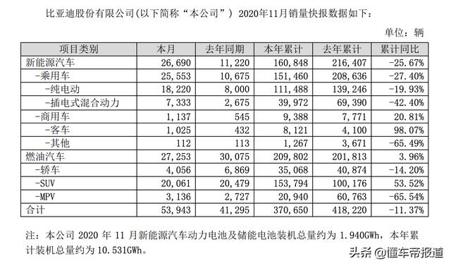 数读｜比亚迪汉月销首次破万辆，超特斯拉Model 3有戏吗？