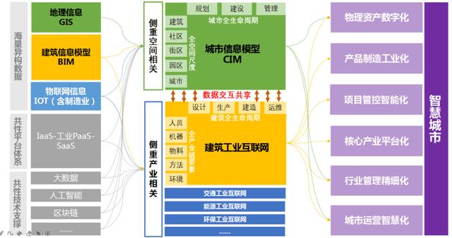 下个五年建筑行业如何赚钱