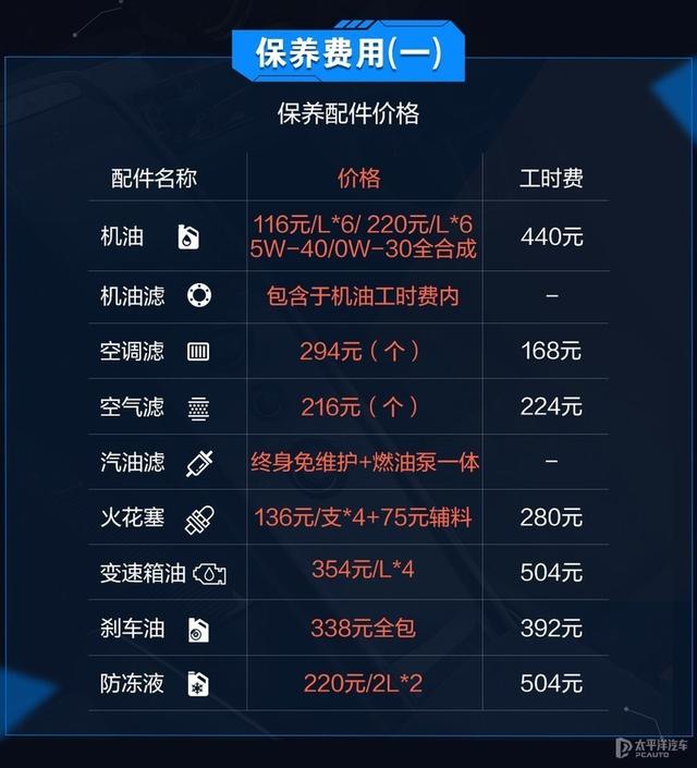 C级/A4L/3系保养成本对比 到底谁更省钱？
