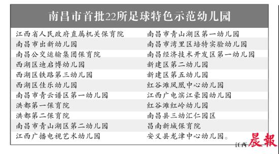 超级宝妈|南昌22所幼儿园入选首批足球特色示范幼儿园