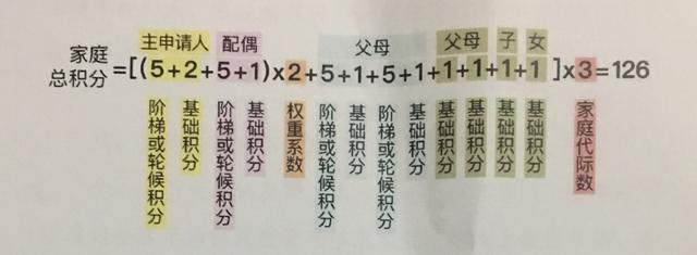 中签率提高多少？北京官方详解以家庭为单位配置指标