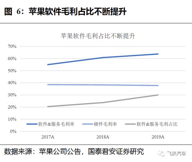 赚钱能力比传统汽车高2个档次，国产新能源车龙头的价值理应重估