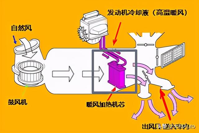 冬季汽车油耗为何会升高-是否与使用暖空调有关系？