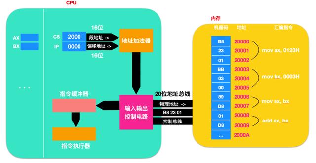 爱了爱了，这篇寄存器讲的有点意思