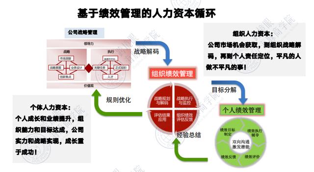 从《华为基本法》看跨境电商人力资本经营的底层逻辑