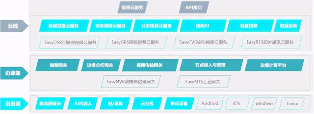 5G将为智慧安防行业带来怎样的变革？