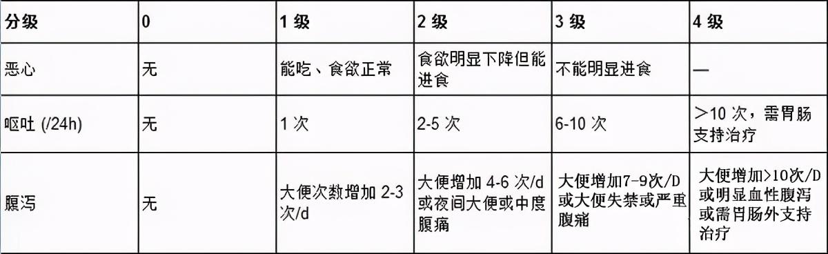 化疗毒副反应那么大，有人化完就没了，癌症不治是不是活得更久？