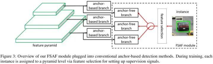 目标检测：Anchor-Free时代